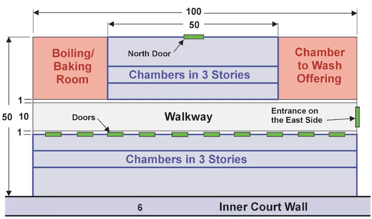 EzekielsTempleFloorplansPriestsChambers