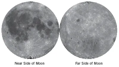 Surface of Moon
