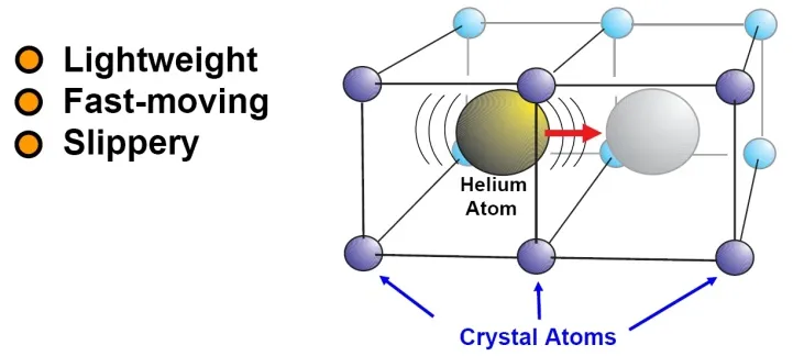 Helium