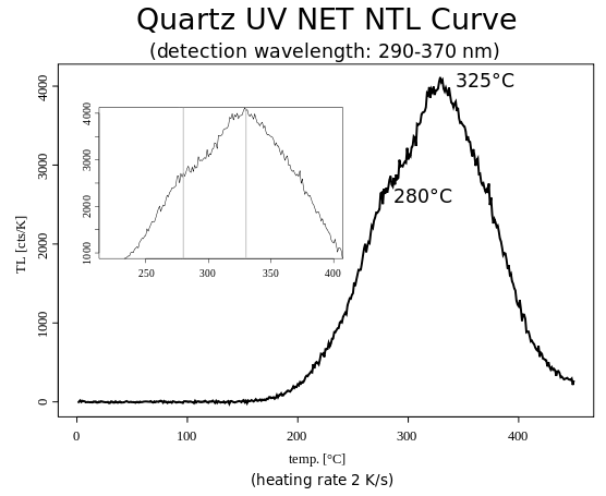 File:Quartz UV NET NTL Curve.svg