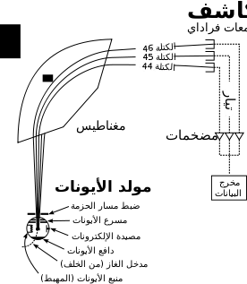 File:Mass Spectrometer Schematic ar.svg
