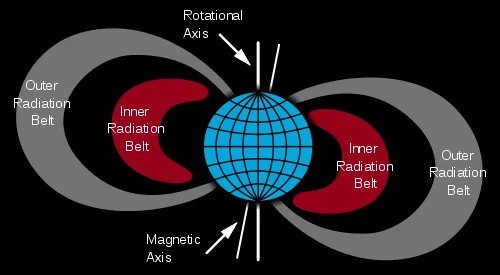 File:Van Allen radiation belt.svg